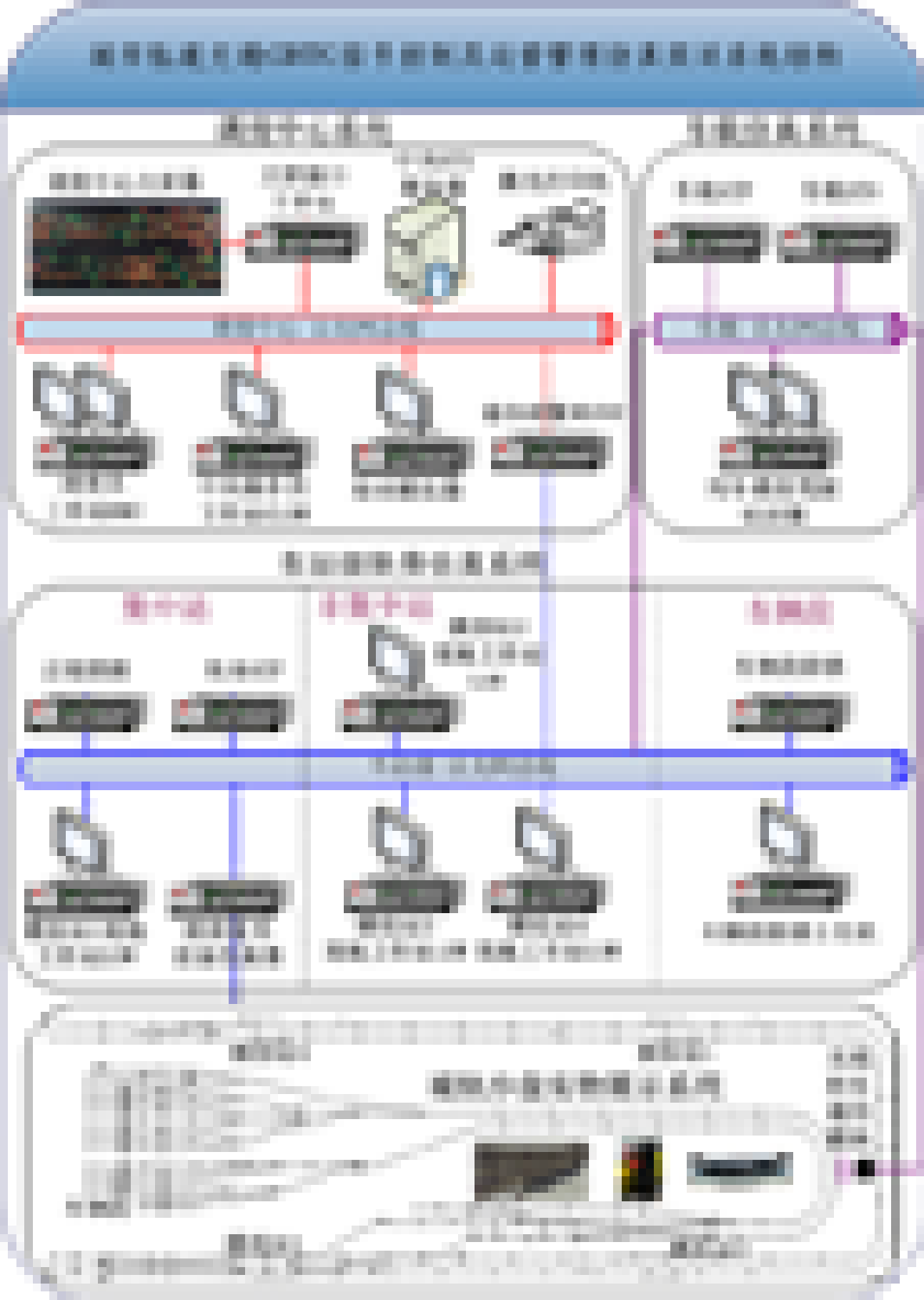 城市軌道交通綜合仿真實訓系統(tǒng) 一、城市軌道交通信號控制及運營管理仿真實訓系統(tǒng)