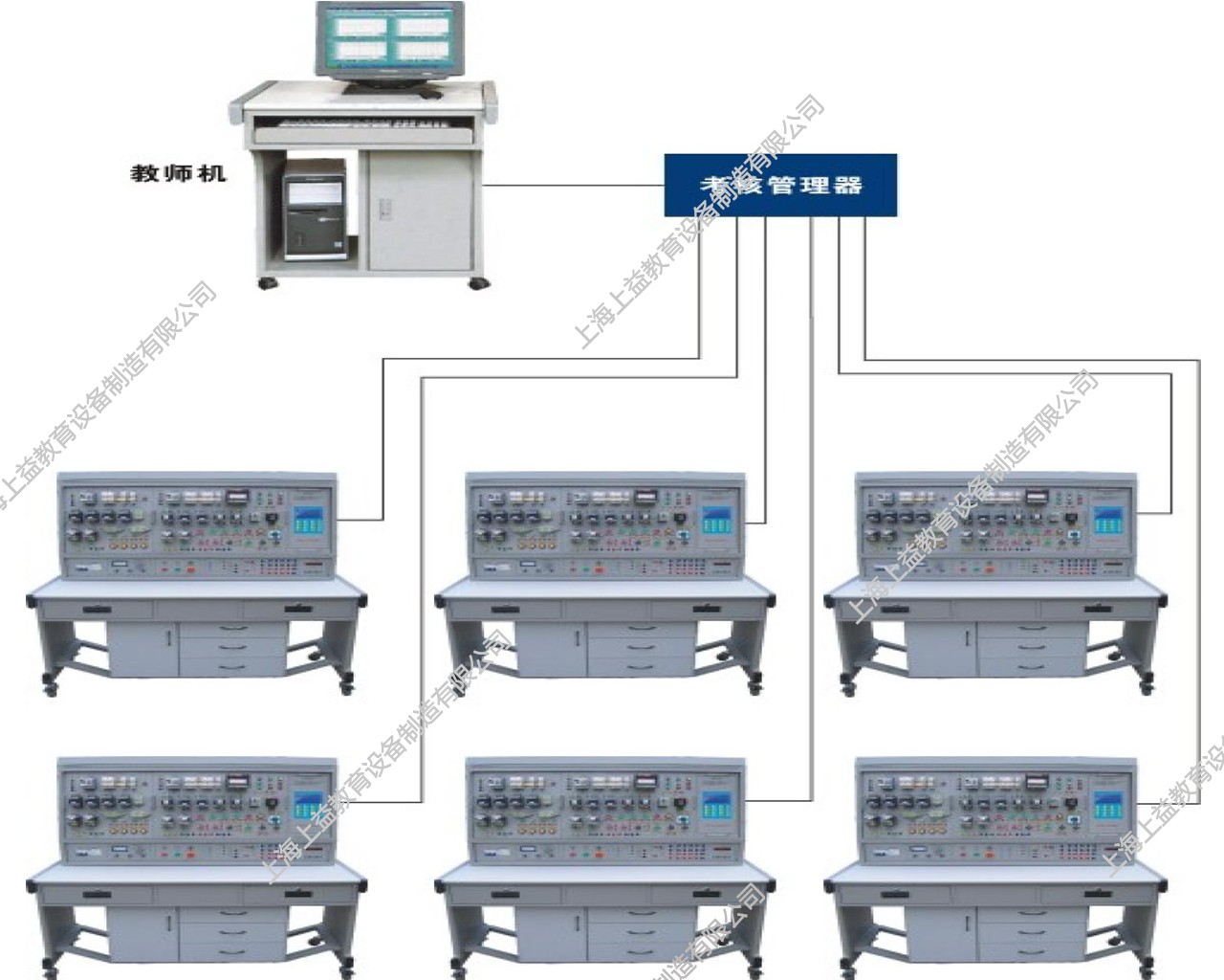 SYWLJ-07A無線網(wǎng)絡化智能型機床電氣技能實訓考核裝置